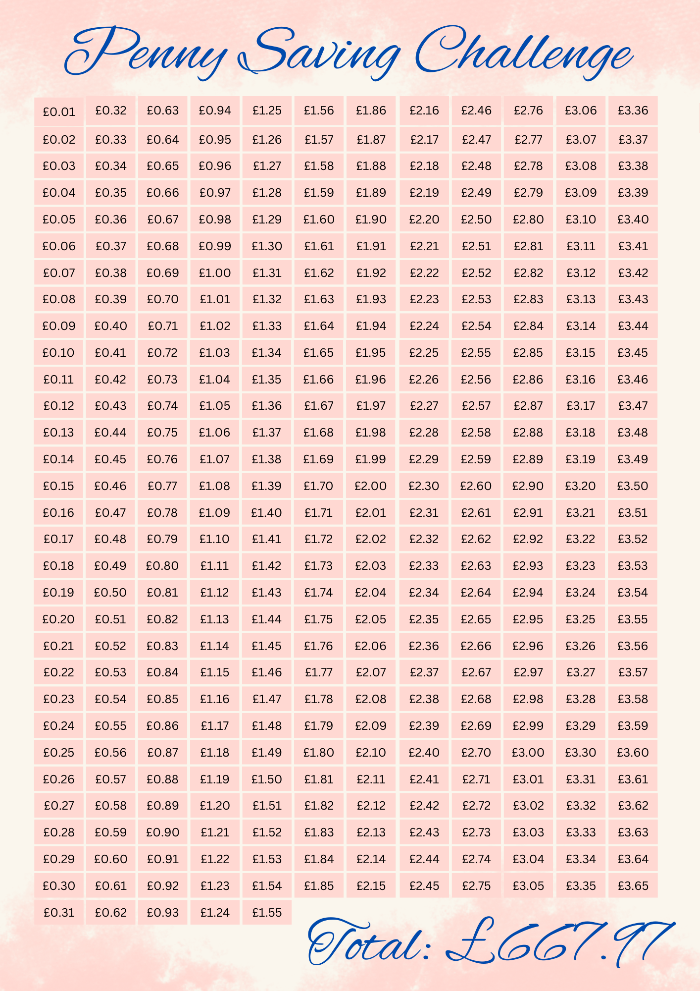 Penny Saving Challenge