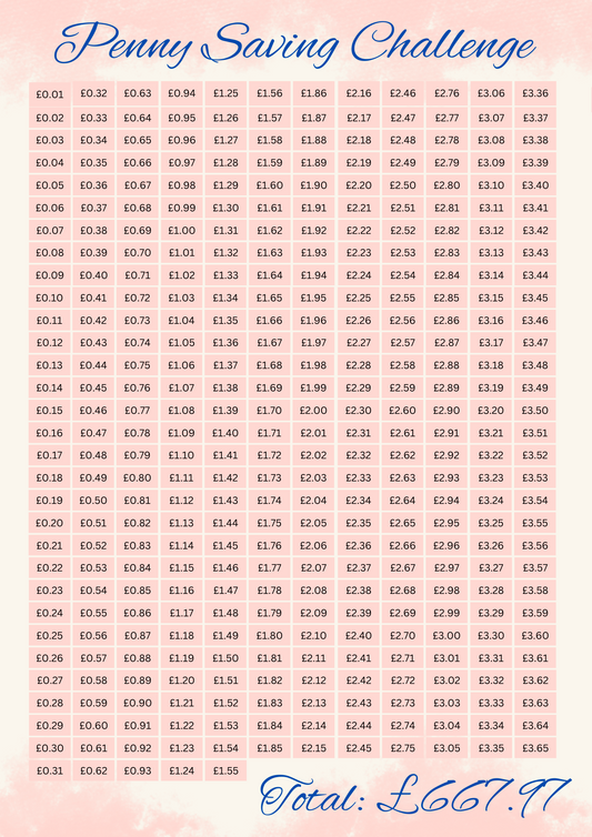 Penny Saving Challenge